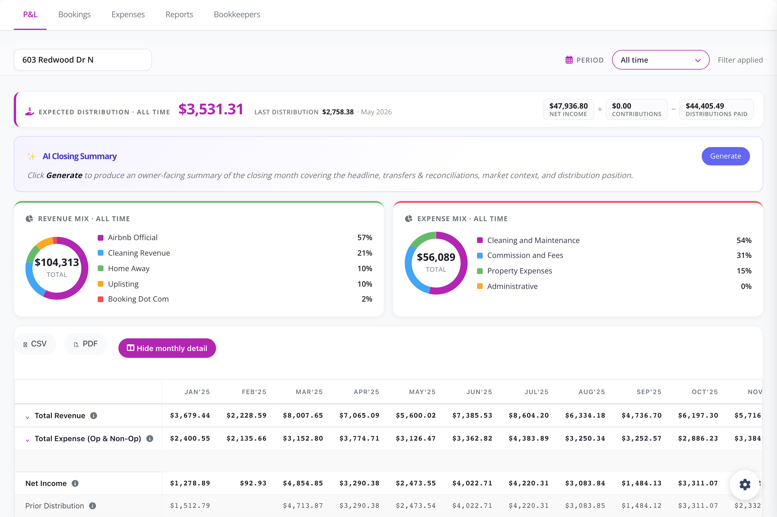 SherpaFolio owner P&L — distribution, AI closing summary, and revenue/expense mix.