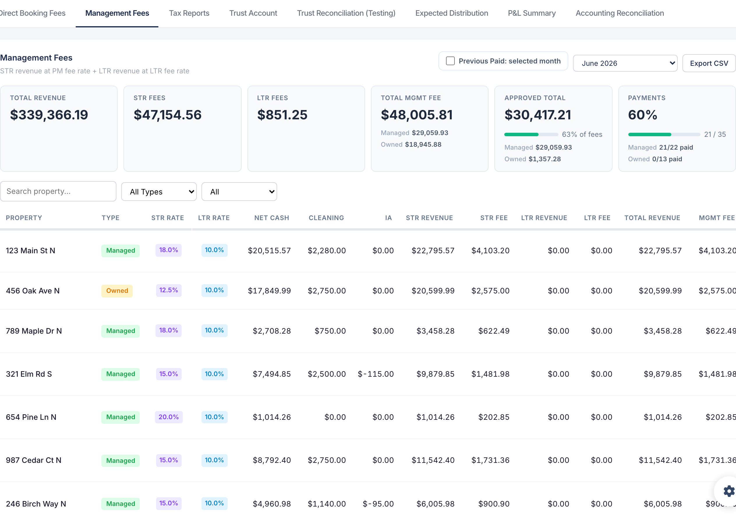SherpaLedger management fees — fee totals and per-property STR/LTR fee breakdown.
