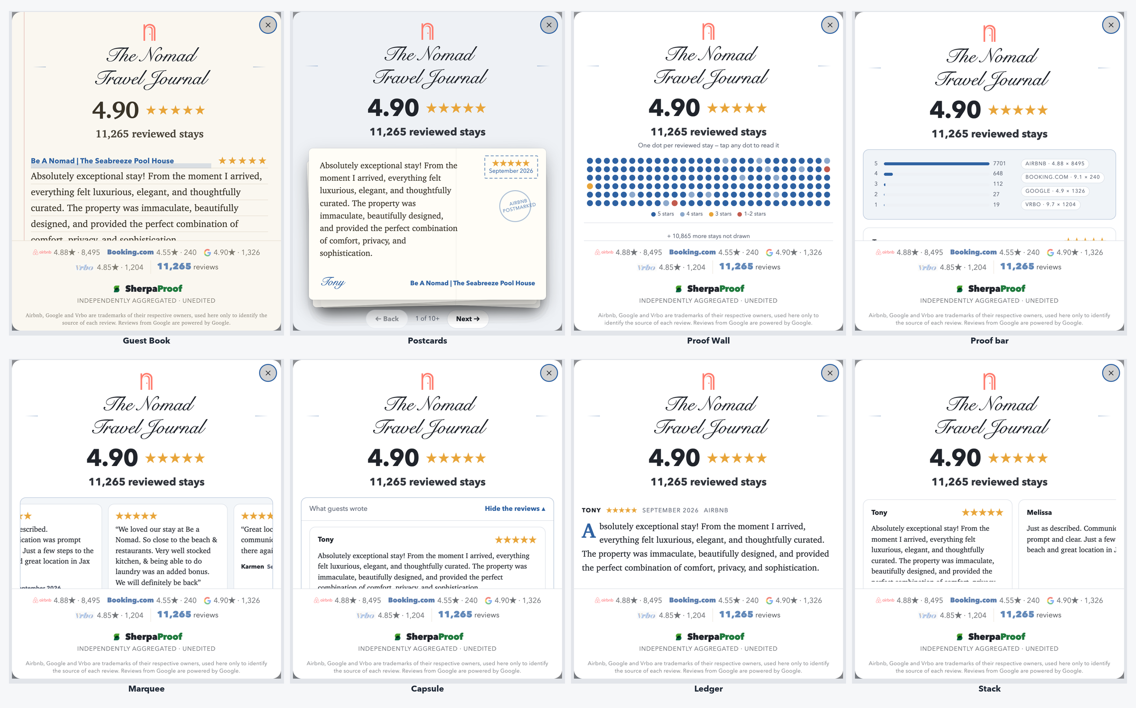The eight SherpaProof widget designs side by side, each carrying The Nomad Travel Journal header, the 4.90 score across 11,265 reviewed stays, and the channel ledger: Guest Book, Postcards, Proof Wall, Proof bar, Marquee, Capsule, Ledger, and Stack.
